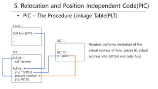 5. Relocation and Position Independent Code(PIC)
• PIC – The Procedure Linkage Table(PLT)
Call func@PTL
…
…
PLT[0] :
call resolver
…..
PLT[n] :
jmp *GOT[n]
prepare resolver
jmp PLT[0]
Code :
PLT :
…
GOT[n] :
<addr>
GOT :
Resolver performs resolution of the
actual address of func, places its actual
address into GOT[n] and calss func.
 