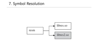 7. Symbol Resolution
 