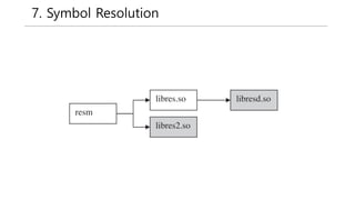 7. Symbol Resolution
 