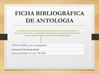 FICHA BIBLIOGRÁFICA
DE ANTOLOGIA
LA MANERA DE ELABORARLA ES SEMEJANTE A LA FICHA DE UN
SOLO AUTOR, CON LA DIFERENCIA DE QUE EN ESTA SE MENCIONA
LA PALABRA COMPILADOR ENTRE PARÉNTESIS
AVELLANEDA, Justo (compilador).
Lecturas de Teoría de ciencia
Editorial Jurídica S.A.(s.f). 345 PAG.
 