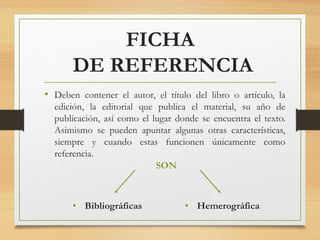 FICHA
DE REFERENCIA
• Deben contener el autor, el título del libro o artículo, la
edición, la editorial que publica el material, su año de
publicación, así como el lugar donde se encuentra el texto.
Asimismo se pueden apuntar algunas otras características,
siempre y cuando estas funcionen únicamente como
referencia.
• Bibliográficas • Hemerográfica
SON
 