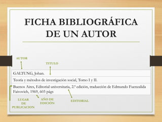 FICHA BIBLIOGRÁFICA
DE UN AUTOR
GALTUNG, Johan.
Teoría y métodos de investigación social, Tomo I y II.
Buenos Aires, Editorial universitaria, 2.ª edición, traducción de Edmundo Fuenzalida
Faivovich, 1969, 603 págs
AUTOR
TITULO
EDITORIALAÑO DE
EDICIÓN
LUGAR
DE
PUBLICACION
 