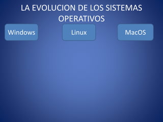 LA EVOLUCION DE LOS SISTEMAS
OPERATIVOS
Windows Linux MacOS
 
