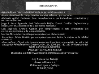 Agustín Reyes Ponce: Administración de personal, volumen 2
Administración de la compensación: sueldos, salarios y prestaciones
Abelardo Aníbal Gutiérrez Lara: introducción a los indicadores económicos y
sociales de México
Jorge E. Isaac Egurrola, José Valenzuela Feijóo, Daniel Dardón: Explotación y
despilfarro: análisis critico de la economía mexicana
Luis Sagi-Vela Grande: Gestión por competencias: el reto compartido del
crecimiento personal y de la organización.
Martha Alicia Alles: Gestión por competencias: el diccionario
Calvo Sanz, Pablo: Gestión por competencias como factor de mejora de la calidad
asistencial
-García Cano, Olga Lucía La compensación financiera: una medida del valor del
trabajador Pensamiento & Gestión, núm. 21, 2006, pp. 182-233 Universidad del
Norte Barranquilla, Colombia
Paginas: 189,192,194-198,200
Disponible en: http://www.redalyc.org/articulo.oa?id=64602107
-Ley Federal del Trabajo
Anaya editores, s.a
Colección Leyes y Códigos
27,28,30,33,38
BIBLIOGRAFIA
 