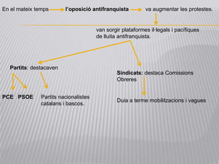 En el mateix temps       l’oposició antifranquista          va augmentar les protestes.


                                       van sorgir plataformes il·legals i pacífiques
                                       de lluita antifranquista.




   Partits: destacaven
                                                Sindicats: destaca Comissions
                                                Obreres


PCE PSOE       Partits nacionalistes
                                                Duia a terme mobilitzacions i vagues
               catalans i bascos.
 