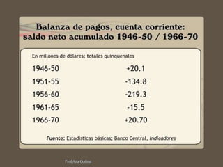 Tal como afirmo la CEPAL "una política que insiste en la sustitución de importaciones y en el financiamiento externo, y qu...