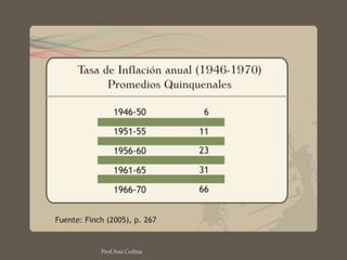 <ul><li>Operaciones inmobiliarias.