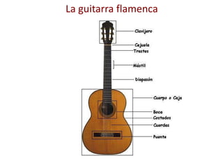 La guitarra flamenca 