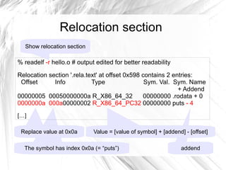 How is DL different? Address of symbols (functions, variables) are only known at run-time Linker cannot tell where the DL will be loaded 
