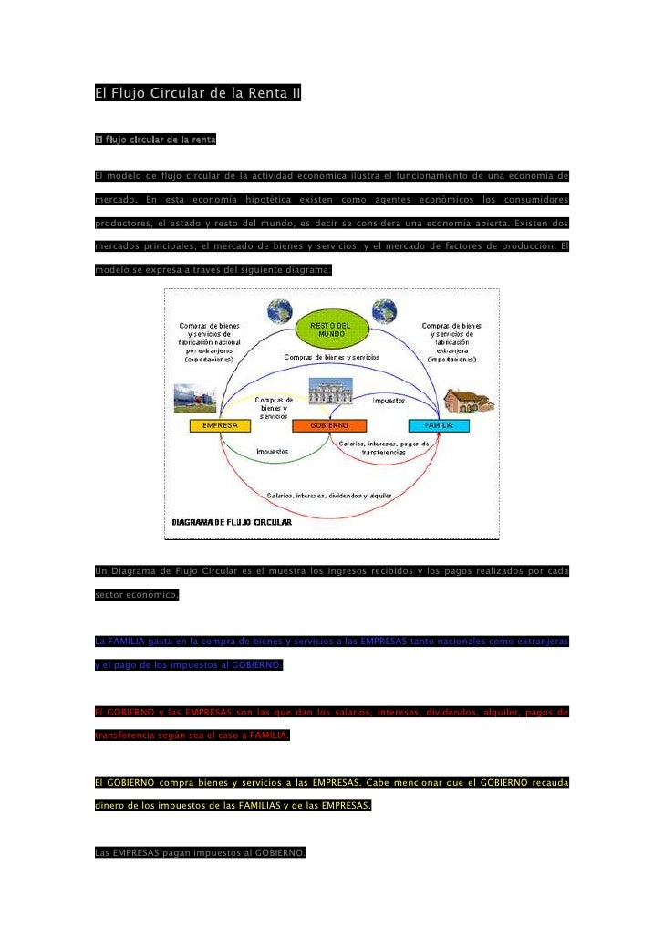 Flujo Circular De La Renta Explicacion Que Es Un Modelo De Flujo Circular - Noticias Modelo