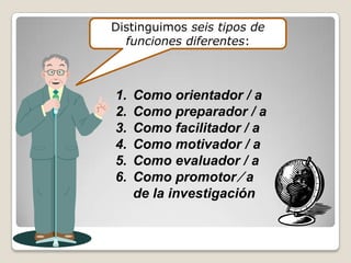Distinguimos seis tipos de
funciones diferentes:
1. Como orientador / a
2. Como preparador / a
3. Como facilitador / a
4. Como motivador / a
5. Como evaluador / a
6. Como promotor ⁄ a
de la investigación
 