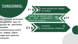 FUNCIONES:
crear grupos de trabajo
en común
0 1
0 2
·creación de
conocimiento colectivo.
0 3
·Soporte de
un tema
opinión sobre
problemático
dentro de un grupo
Su funcion principal
es permitir que un
grupo de personas
puedan
comunicarse entre
si, hablar sobre
algo que quieran
conocer.
 