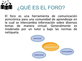 El foro y su uso educativo | PPTX