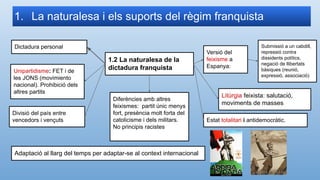 1. La naturalesa i els suports del règim franquista
1.2 La naturalesa de la
dictadura franquista
Dictadura personal
Unipar...