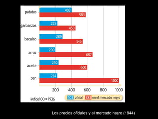 Los precios oficiales y el mercado negro (1944)
 