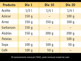 El racionamiento mensual (1942), parte mensual ciudad de León
 