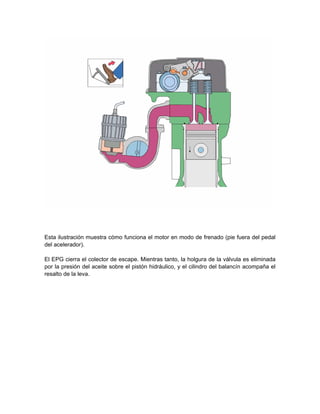 Esta ilustración muestra cómo funciona el motor en modo de frenado (pie fuera del pedal
del acelerador).
El EPG cierra el colector de escape. Mientras tanto, la holgura de la válvula es eliminada
por la presión del aceite sobre el pistón hidráulico, y el cilindro del balancín acompaña el
resalto de la leva.
 