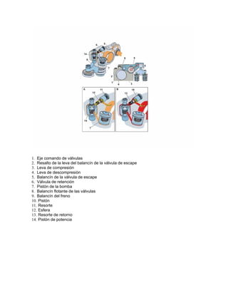 1. Eje comando de válvulas
2. Resalto de la leva del balancín de la válvula de escape
3. Leva de compresión
4. Leva de descompresión
5. Balancín de la válvula de escape
6. Válvula de retención
7. Pistón de la bomba
8. Balancín flotante de las válvulas
9. Balancín del freno
10. Pistón
11. Resorte
12. Esfera
13. Resorte de retorno
14. Pistón de potencia
 