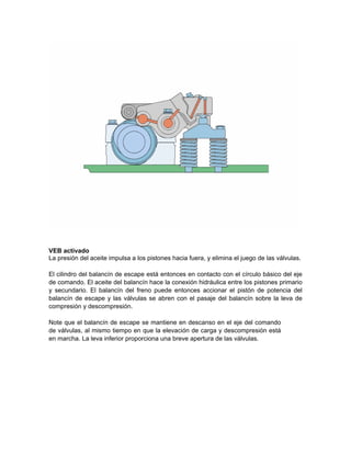 VEB activado
La presión del aceite impulsa a los pistones hacia fuera, y elimina el juego de las válvulas.
El cilindro del balancín de escape está entonces en contacto con el círculo básico del eje
de comando. El aceite del balancín hace la conexión hidráulica entre los pistones primario
y secundario. El balancín del freno puede entonces accionar el pistón de potencia del
balancín de escape y las válvulas se abren con el pasaje del balancín sobre la leva de
compresión y descompresión.
Note que el balancín de escape se mantiene en descanso en el eje del comando
de válvulas, al mismo tiempo en que la elevación de carga y descompresión está
en marcha. La leva inferior proporciona una breve apertura de las válvulas.
 