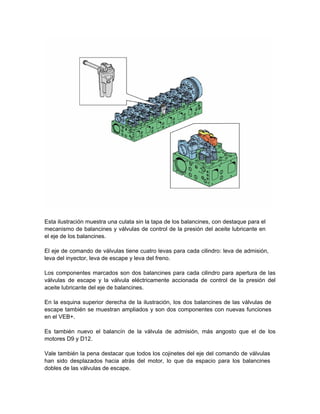 Esta ilustración muestra una culata sin la tapa de los balancines, con destaque para el
mecanismo de balancines y válvulas de control de la presión del aceite lubricante en
el eje de los balancines.
El eje de comando de válvulas tiene cuatro levas para cada cilindro: leva de admisión,
leva del inyector, leva de escape y leva del freno.
Los componentes marcados son dos balancines para cada cilindro para apertura de las
válvulas de escape y la válvula eléctricamente accionada de control de la presión del
aceite lubricante del eje de balancines.
En la esquina superior derecha de la ilustración, los dos balancines de las válvulas de
escape también se muestran ampliados y son dos componentes con nuevas funciones
en el VEB+.
Es también nuevo el balancín de la válvula de admisión, más angosto que el de los
motores D9 y D12.
Vale también la pena destacar que todos los cojinetes del eje del comando de válvulas
han sido desplazados hacia atrás del motor, lo que da espacio para los balancines
dobles de las válvulas de escape.
 