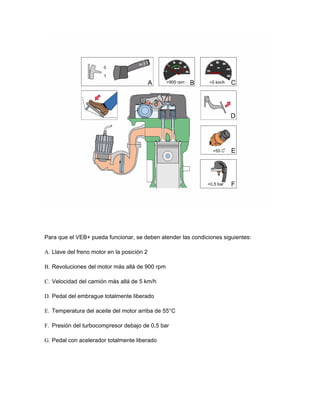 Para que el VEB+ pueda funcionar, se deben atender las condiciones siguientes:
A. Llave del freno motor en la posición 2
B. Revoluciones del motor más allá de 900 rpm
C. Velocidad del camión más allá de 5 km/h
D. Pedal del embrague totalmente liberado
E. Temperatura del aceite del motor arriba de 55°C
F. Presión del turbocompresor debajo de 0,5 bar
G. Pedal con acelerador totalmente liberado
 