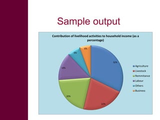 Ethiopian Livestock Feed Project – approaches, tools, results