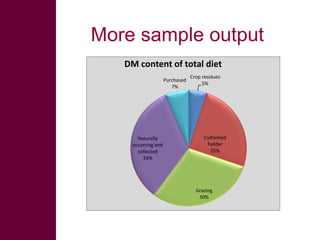 Ethiopian Livestock Feed Project – approaches, tools, results