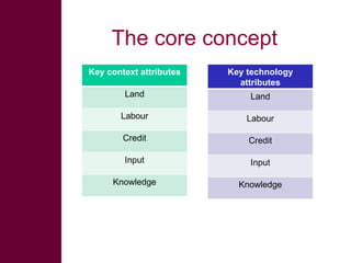 Ethiopian Livestock Feed Project – approaches, tools, results
