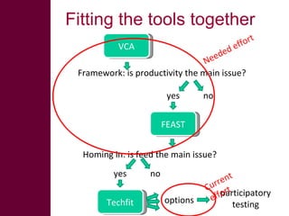 Ethiopian Livestock Feed Project – approaches, tools, results