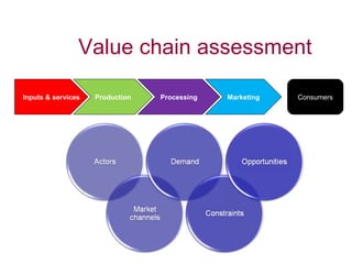 Ethiopian Livestock Feed Project – approaches, tools, results