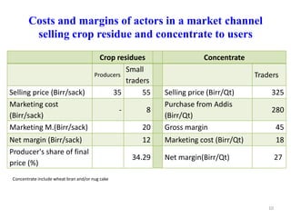 Results and experiences using value chain analysis, FEAST and Techfit tools in the Ethiopian Livestock Feed Project