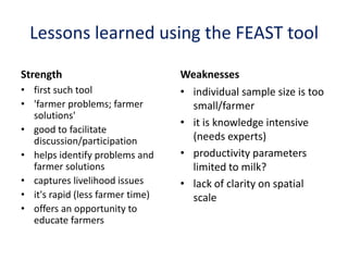 Results and experiences using value chain analysis, FEAST and Techfit tools in the Ethiopian Livestock Feed Project