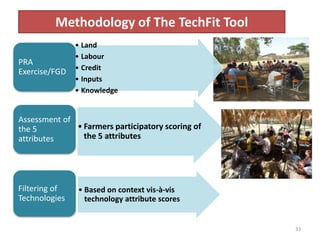 Results and experiences using value chain analysis, FEAST and Techfit tools in the Ethiopian Livestock Feed Project