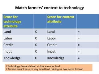 Results and experiences using value chain analysis, FEAST and Techfit tools in the Ethiopian Livestock Feed Project
