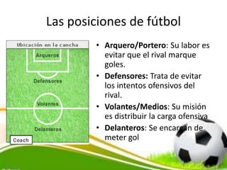 Las posiciones de fútbol
• Arquero/Portero: Su labor es
evitar que el rival marque
goles.
• Defensores: Trata de evitar
los intentos ofensivos del
rival.
• Volantes/Medios: Su misión
es distribuir la carga ofensiva
• Delanteros: Se encargan de
meter gol
 