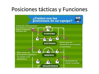 Posiciones tácticas y Funciones
 