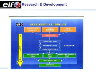 Research & Development
 