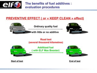 The benefits of fuel additives :
                  evaluation procedures


PREVENTIVE EFFECT ( or « KEEP CLEAN » effect)

                        Ordinary quality fuel

                      with little or no additive


                               Road test
                    (several thousand kilometres)

                            Additized fuel
                      ( with ELF Max Booster)



  Start of test                                     End of test
 