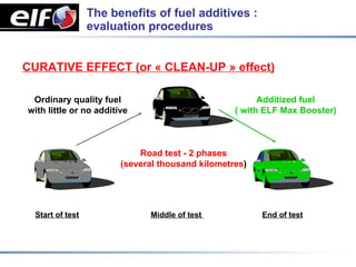 The benefits of fuel additives :
                  evaluation procedures


CURATIVE EFFECT (or « CLEAN-UP » effect)

 Ordinary quality fuel                                  Additized fuel
with little or no additive                        ( with ELF Max Booster)



                            Road test - 2 phases
                        (several thousand kilometres)




  Start of test               Middle of test            End of test
 