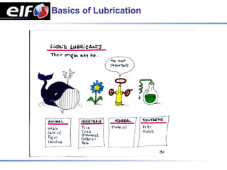 Basics of Lubrication
 