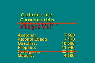 C a lo r e s d e
 C o m b u s t ió n
 ( K ilo c a lo r ía /
 K ilo g r a m o )
Acetona:                  7.500
Alcohol Etílico:          7.170
Gasolina:                10.500
Propano:                 11.940
Hidrógeno:               33.890
Madera:                   4.500
                                  38
 