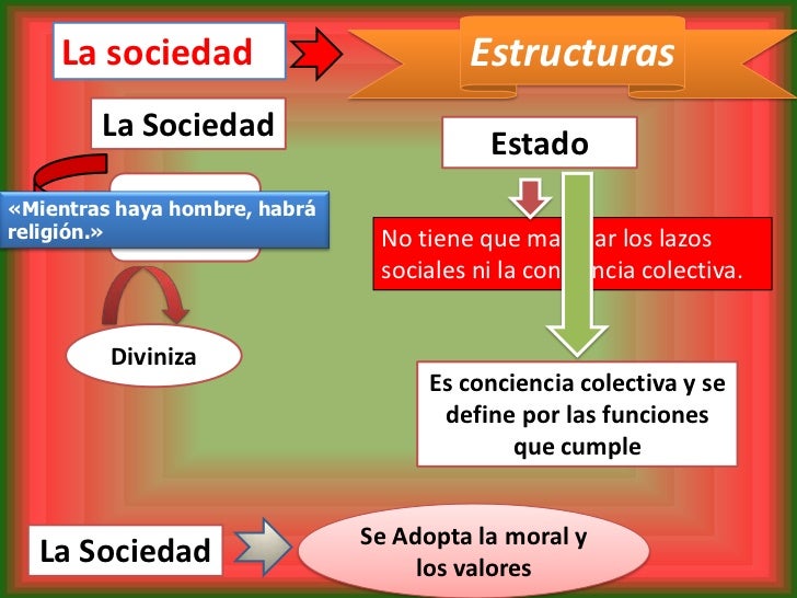 El funcionalismo