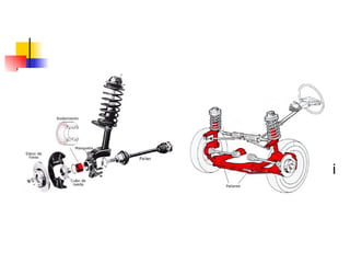 Mecanismes. Són les parts mòbils de la màquina, rodes dentades, palanques, politges, corrons. La seva funció és transmetre el moviment i la força. 