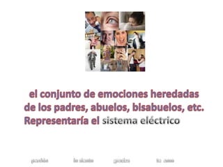  el conjunto de emociones heredadas de los padres, abuelos, bisabuelos, etc. Representaría el sistema eléctrico perdón                    lo siento                gracias                     te  amo 