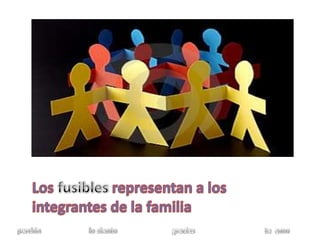 Los fusibles representan a los integrantes de la familiaperdón                          lo siento                              gracias                                      te  amo 