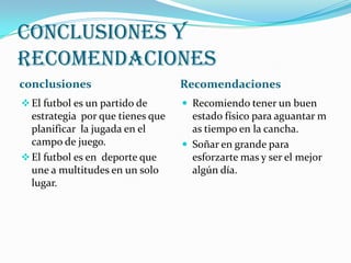 Conclusiones y
Recomendaciones
conclusiones                      Recomendaciones
 El futbol es un partido de       Recomiendo tener un buen
  estrategia por que tienes que     estado físico para aguantar m
  planificar la jugada en el        as tiempo en la cancha.
  campo de juego.                  Soñar en grande para
 El futbol es en deporte que       esforzarte mas y ser el mejor
  une a multitudes en un solo       algún día.
  lugar.
 