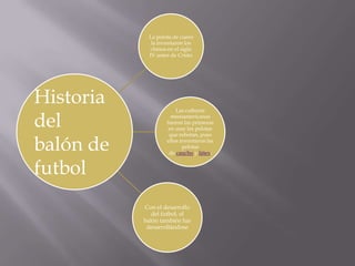 La pelota de cuero
             la inventaron los
             chinos en el siglo
            IV antes de Cristo




Historia               Las culturas

del                  mesoamericanas
                   fueron las primeras
                    en usar las pelotas
                    que rebotan, pues

balón de           ellos inventaron las
                          pelotas
                    de caucho y látex.


futbol
           Con el desarrollo
              del futbol, el
           balón también fue
            desarrollándose
 
