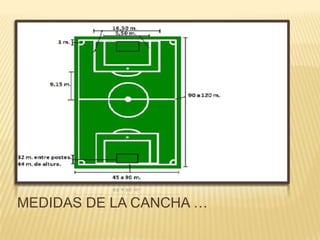 MEDIDAS DE LA CANCHA …