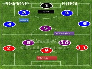 Portero
Defensa
Centrocampista
Delanteros
POSICIONES FUTBOL
 