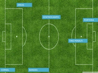 AREAS
PORTERIA
CENTROCAMPO
BANDAS
TIRO PENALTI
CORNEL
 